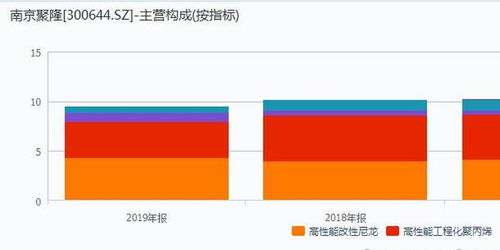 頭盔概念火爆引資本關注，南京聚隆連收三漲停背后暗藏隱憂